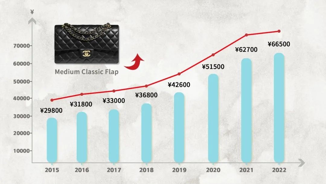 Chanel naék deui harga! 10K USD kantong, anjeun masih bakal meuli?-Pangalusna kualitas palsu Louis Vuitton Kantong Toko Online, Replica desainer kantong ru Chanel naék deui harga! 10K USD kantong, anjeun masih bakal meuli?-Pangalusna kualitas palsu Louis Vuitton Kantong Toko Online, Replica desainer kantong ru