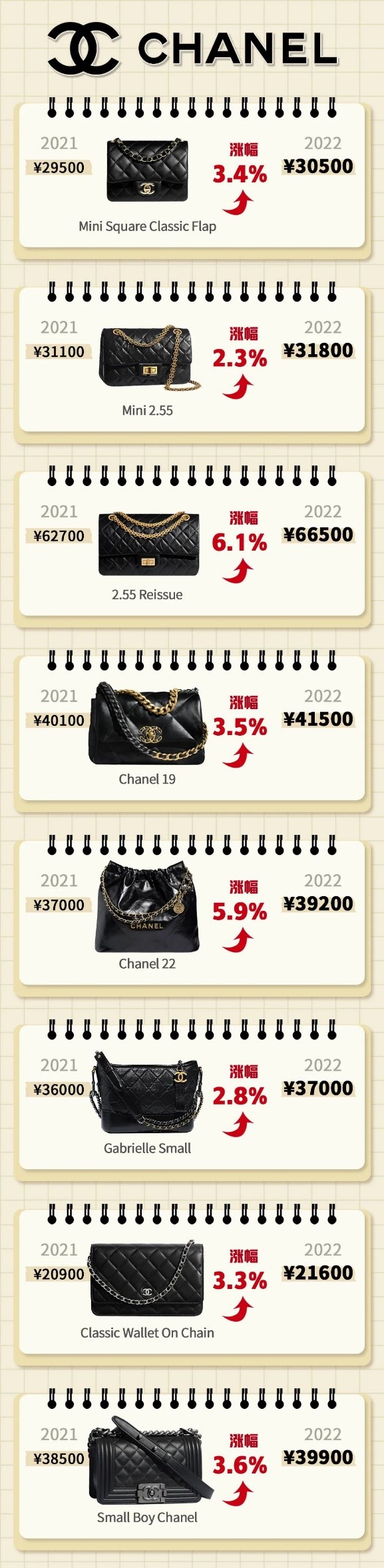 Chanel naék deui harga! 10K USD kantong, anjeun masih bakal meuli?-Pangalusna kualitas palsu Louis Vuitton Kantong Toko Online, Replica desainer kantong ru Chanel naék deui harga! 10K USD kantong, anjeun masih bakal meuli?-Pangalusna kualitas palsu Louis Vuitton Kantong Toko Online, Replica desainer kantong ru