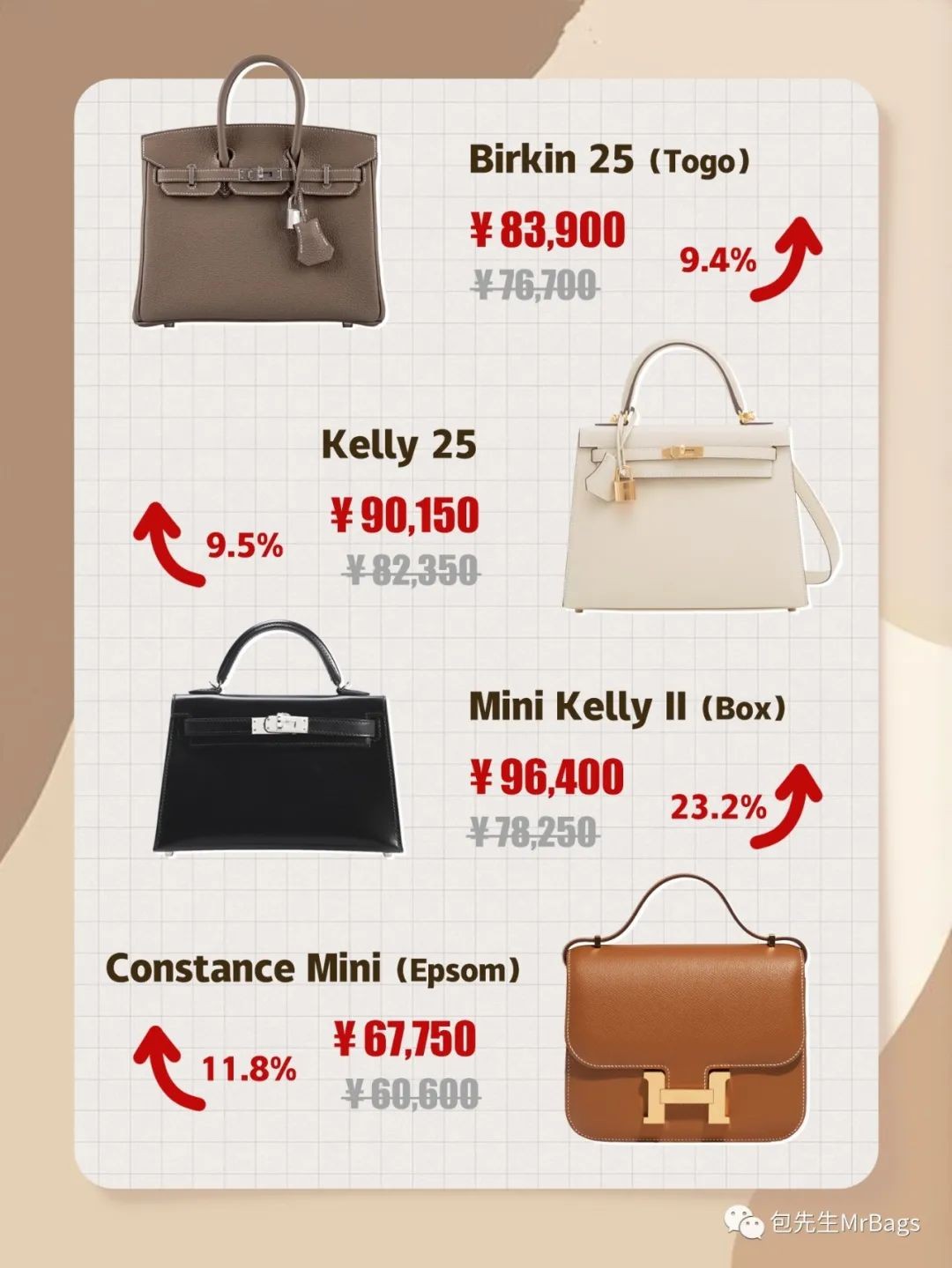 Hermes raise its prices 2023 Start! Is Chanel increased too much?-Best Quality Fake Louis Vuitton Bag Online Store, Replica designer bag ru