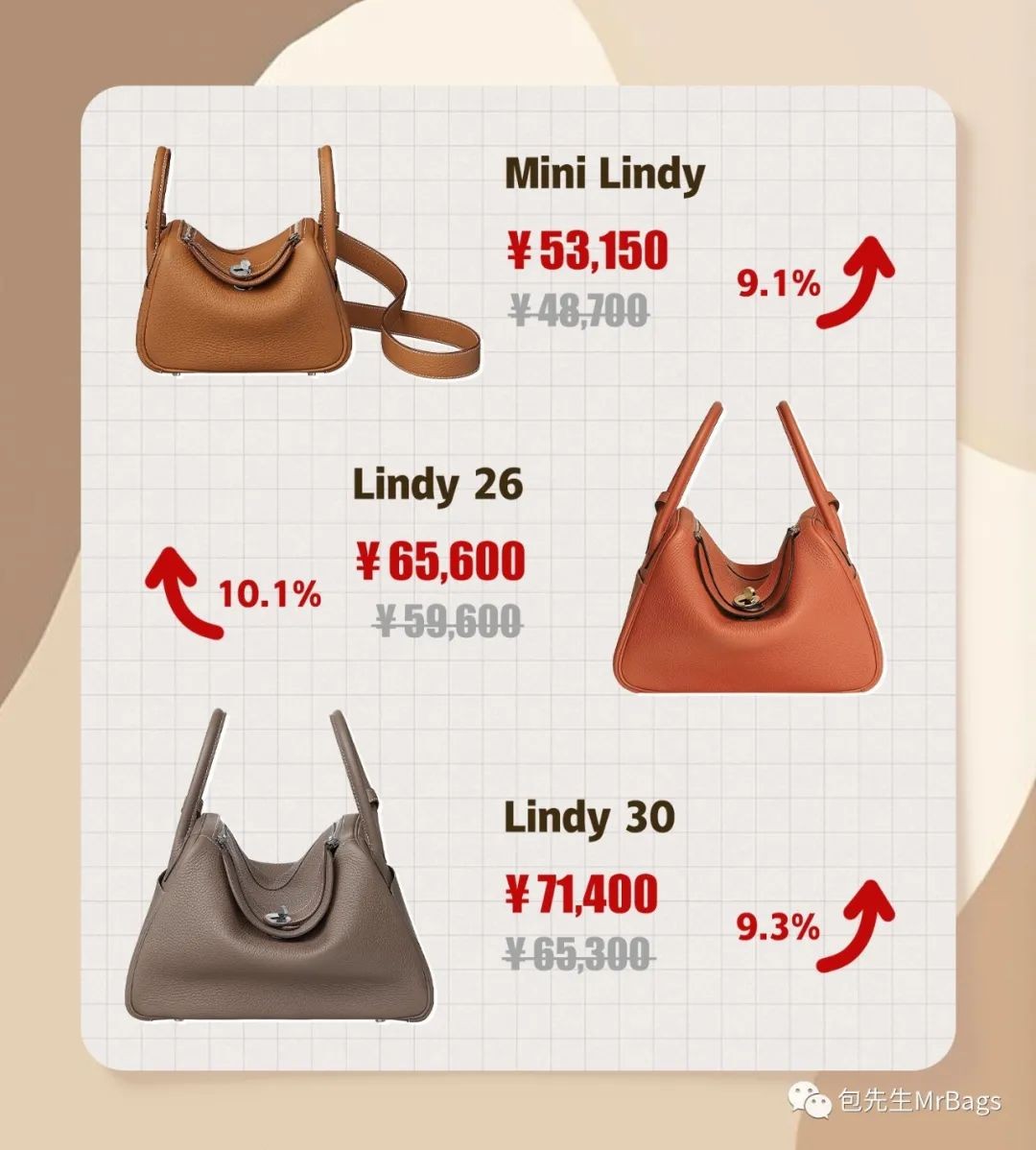 Hermes raise its prices 2023 Start! Is Chanel increased too much?-Best Quality Fake Louis Vuitton Bag Online Store, Replica designer bag ru