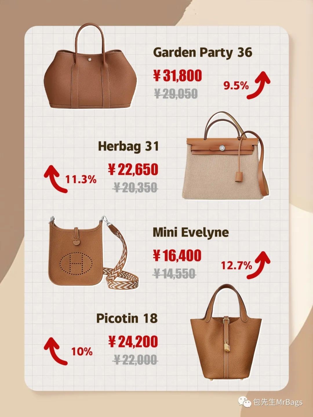 Hermes raise its prices 2023 Start! Is Chanel increased too much?-Best Quality Fake Louis Vuitton Bag Online Store, Replica designer bag ru