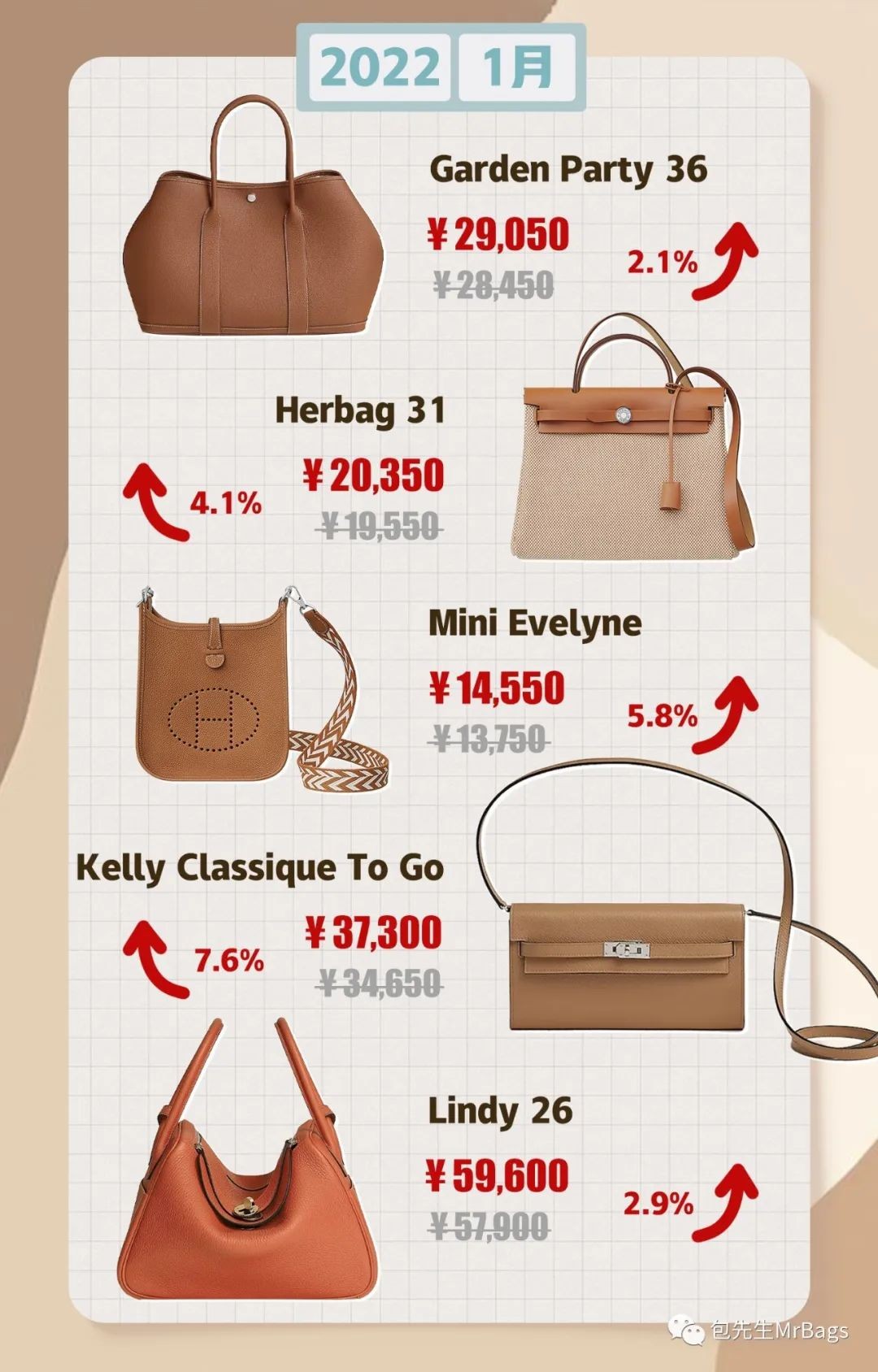 Hermes raise its prices 2023 Start! Is Chanel increased too much?-Best Quality Fake Louis Vuitton Bag Online Store, Replica designer bag ru