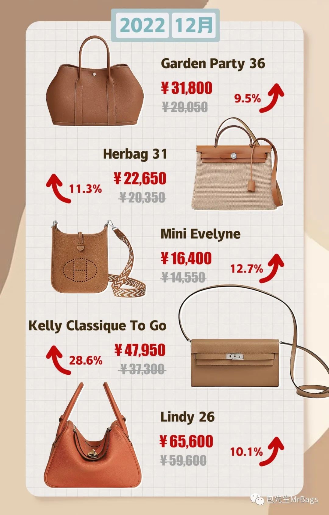 Hermes raise its prices 2023 Start! Is Chanel increased too much?-Best Quality Fake Louis Vuitton Bag Online Store, Replica designer bag ru