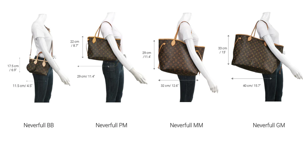 Why the Louis Vuitton Neverfull Remains the Most Coveted Bag in 2026